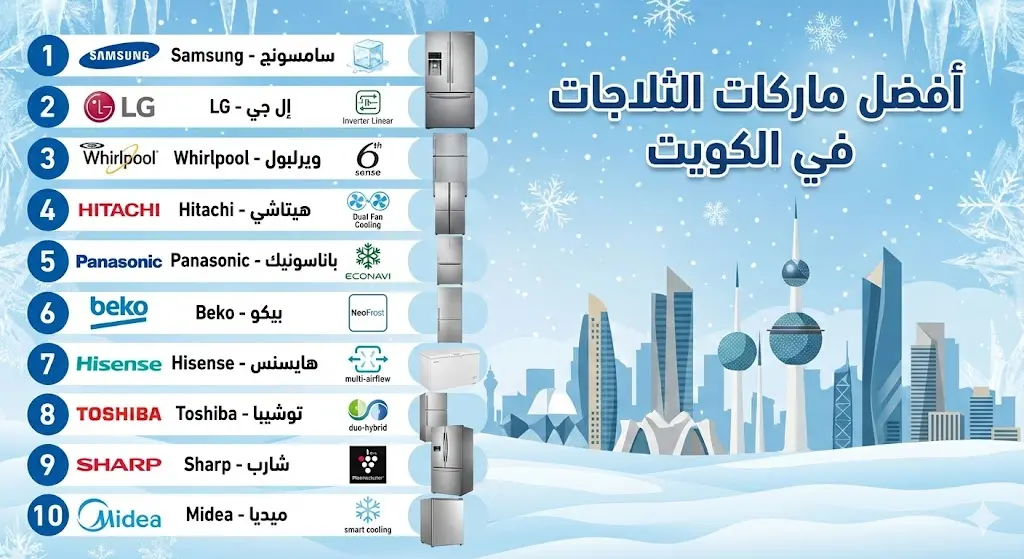 أفضل ماركات الثلاجات في الكويت 2026