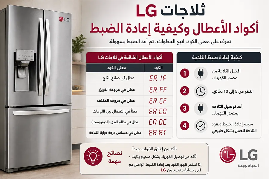 أكواد أعطال ثلاجات LG وإعادة الضبط أكواد أعطال ثلاجات LG وكيفية إعادة ضبط الثلاجة